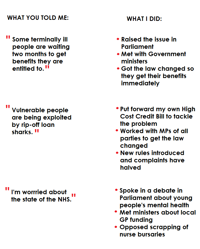 Big_Conversation_website_page_image.png What you told me and what I did Big Conversation image. Email paul.blomfield.mp@parliament.uk if you can't read the text on this image and would like the text emailed to you