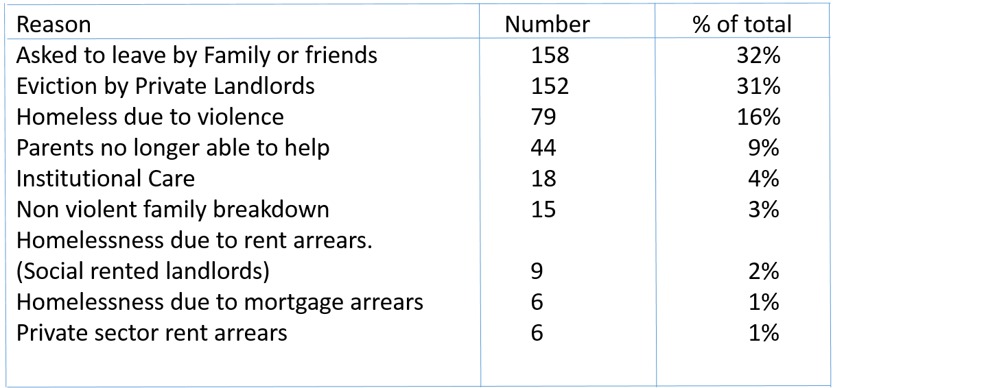 REASONS.png