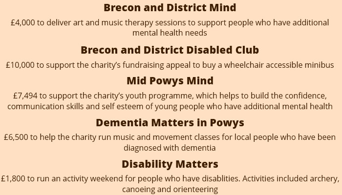 Support available for charities through Morrisons Foundation