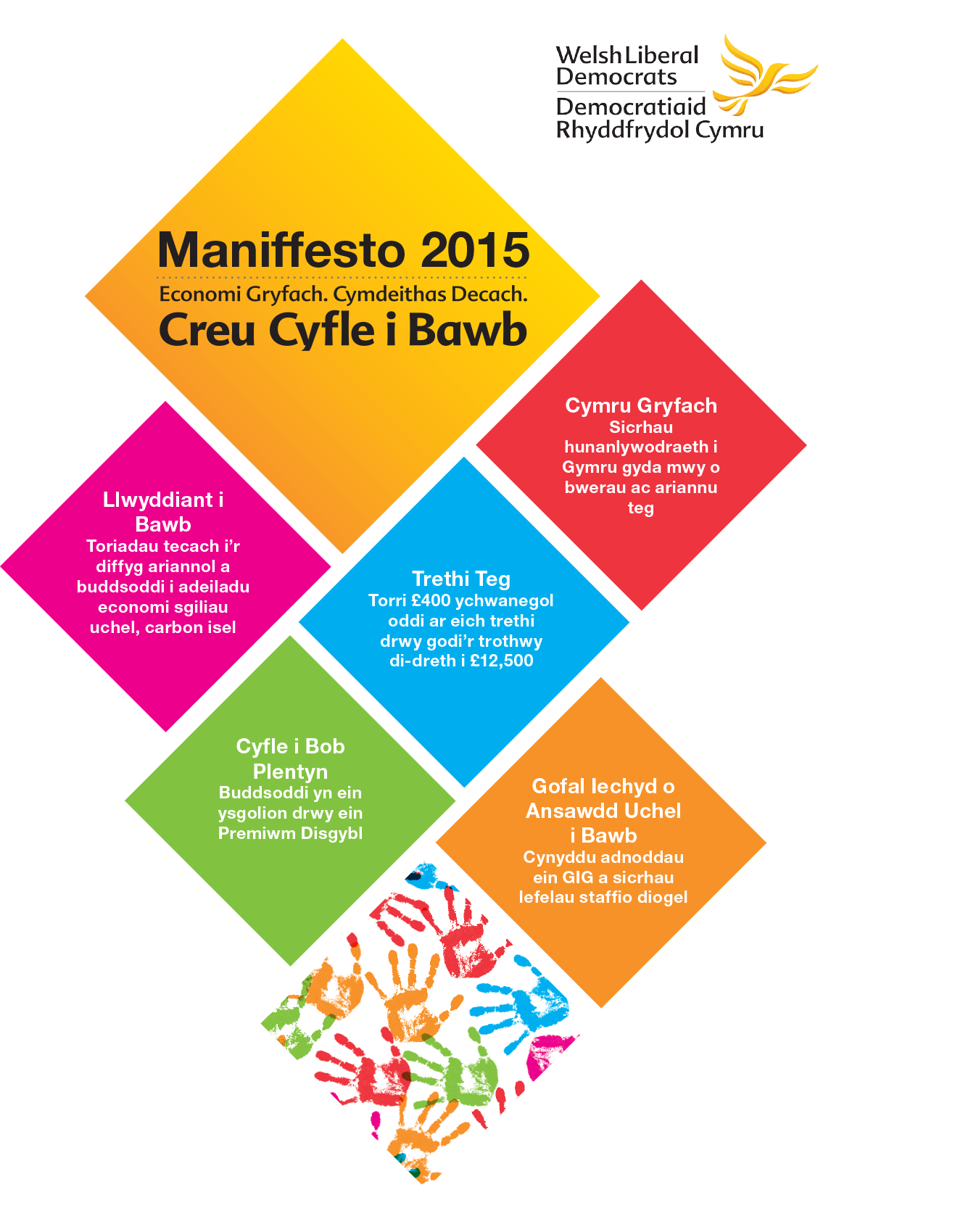 Dem Rhydd Cymru yn cyhoeddi clawr maniffesto 2015