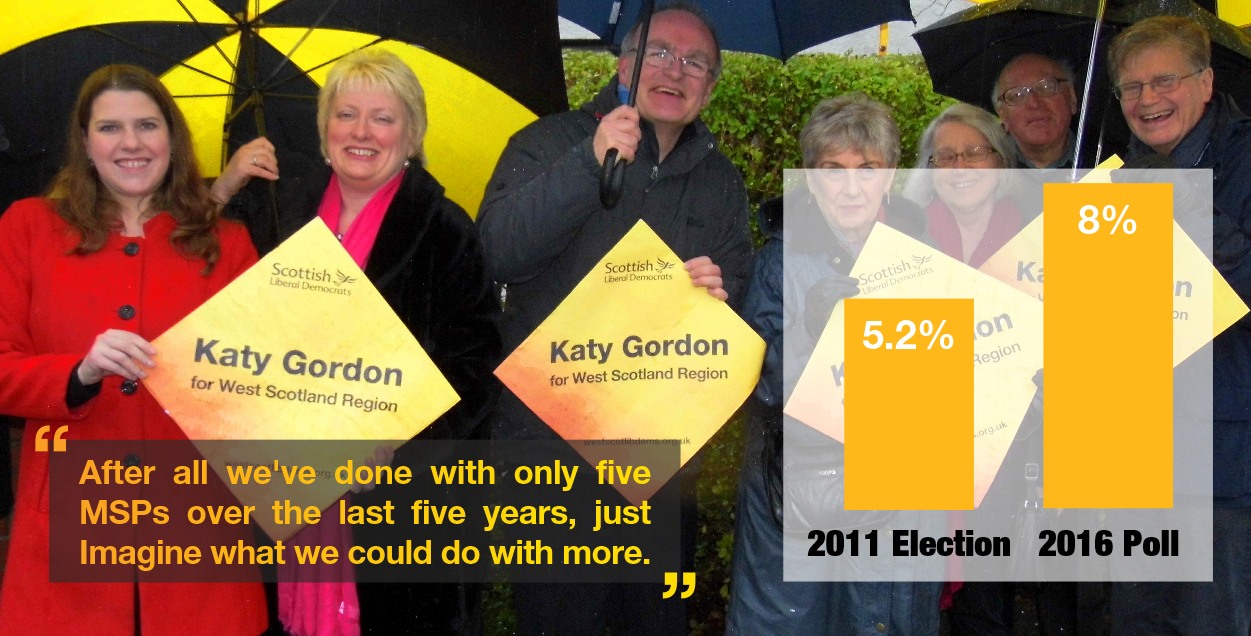 Yet another poll shows Lib Dems gaining on regional list