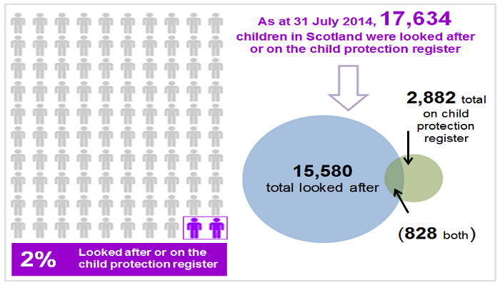 Whose children? Talking to young people in care was a real eye opener!