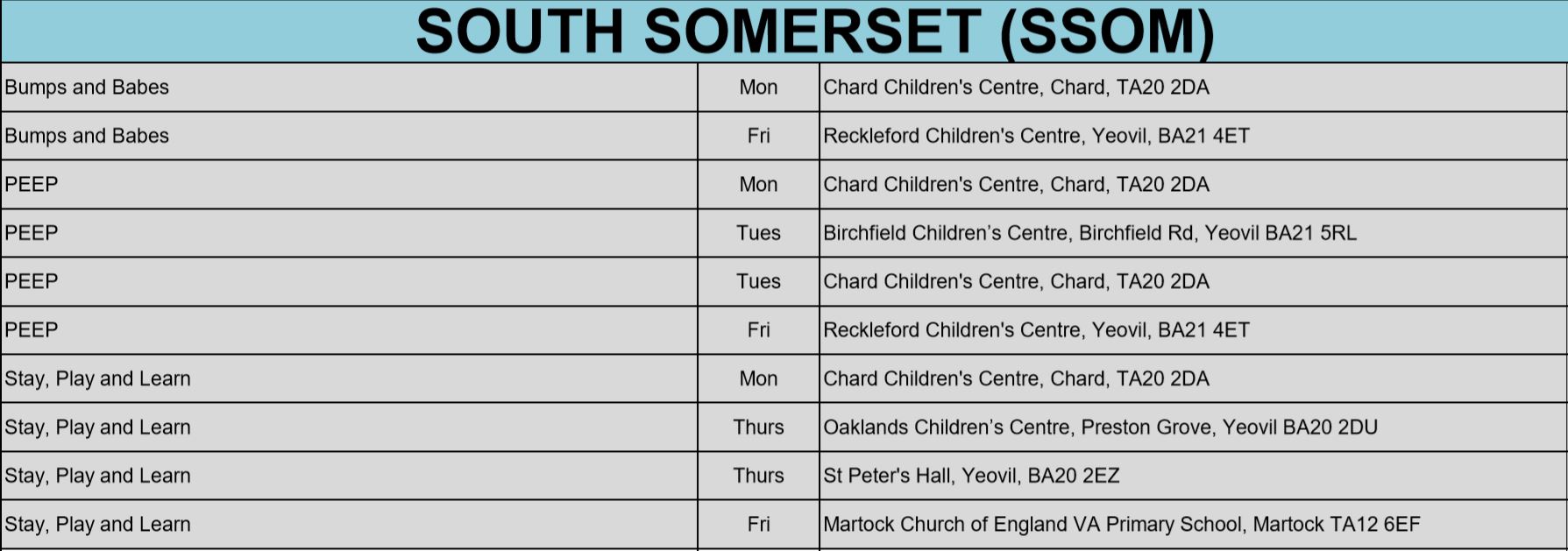 List of South Somerset GetSet cuts List of South Somerset GetSet cuts