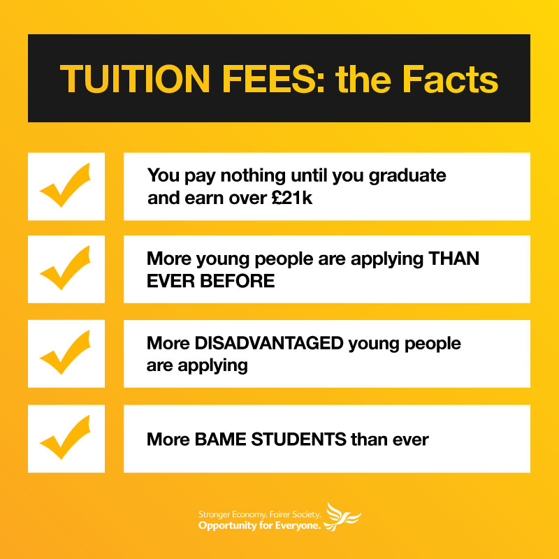 Tuition Fees The Facts Steve Beasant
