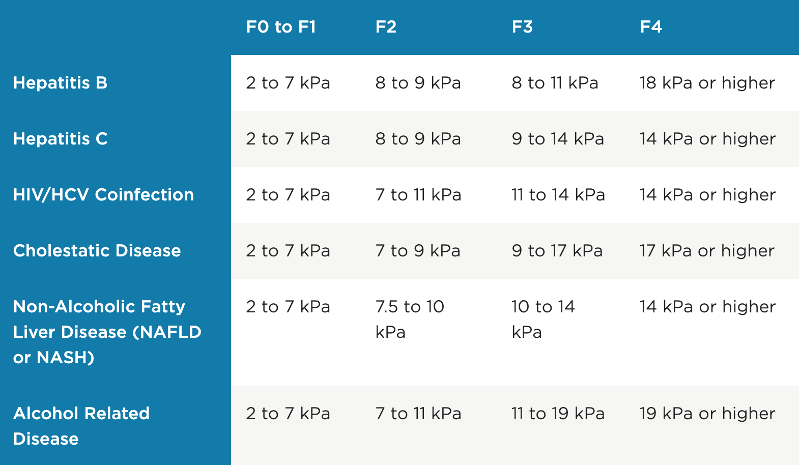 Fibroscan Results Meaning FibroScan Understanding The Results VWNZMD Fibroscan Results Meaning FibroScan Understanding The Results VWNZMD