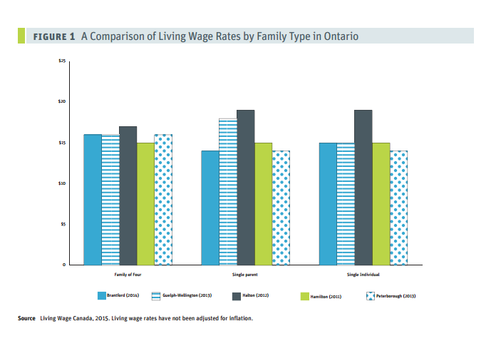 living wage calculation for singles living wage for families campaign