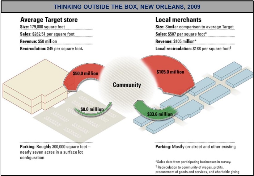 Efficient Land Use