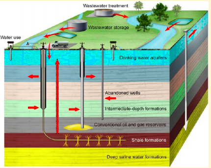 Oil Shale Formation Oil Shale Formation