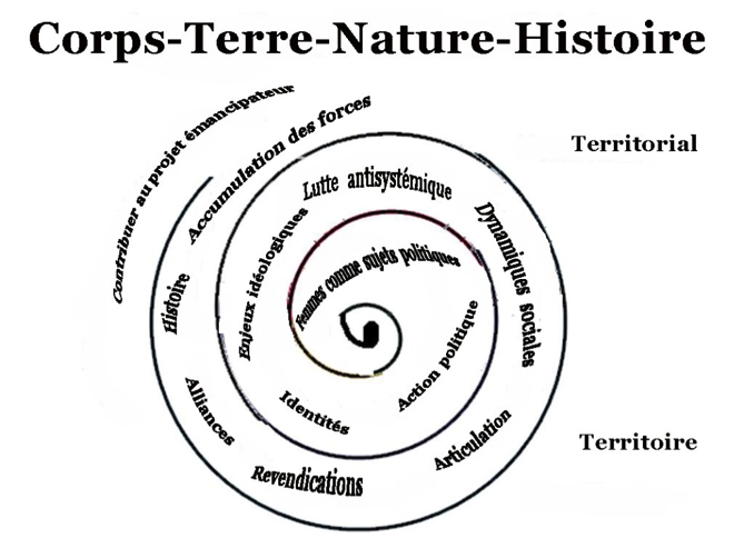 corps-terre-nature-histoire.png