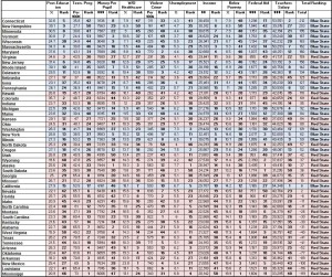 State Demographics