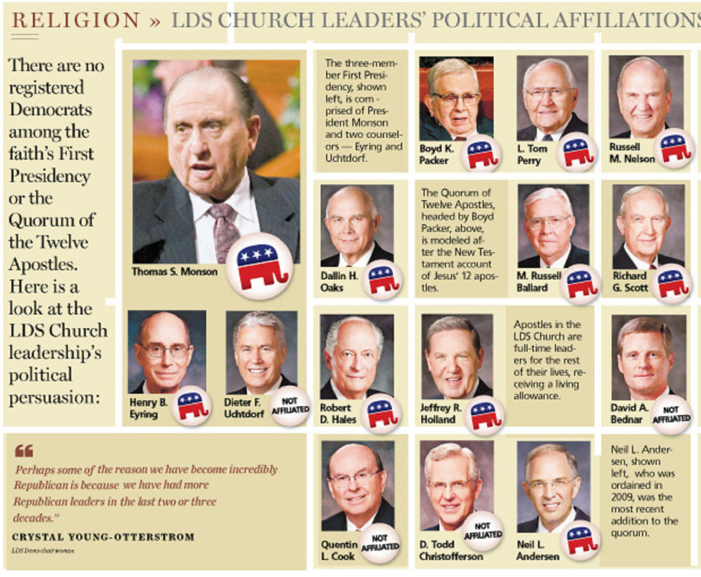 political affiliation