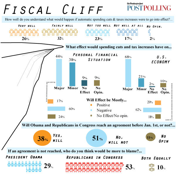 Click on the Infographic to link to Daily Kos