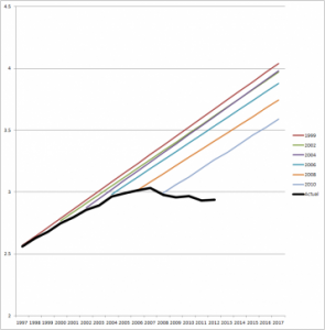 VMT-C-P-chart-big-357x363
