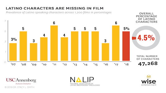 USC Annenberg Inclusion Initiative Presents New Study in Partnership with NALIP