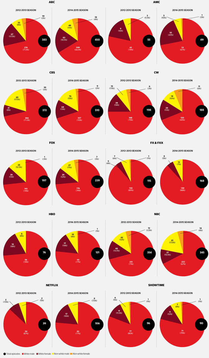 television-directors-by-race-and-gender-2.jpg