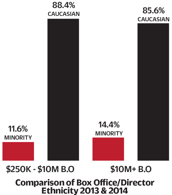 ethnicity-comparison-by-box-office.jpg