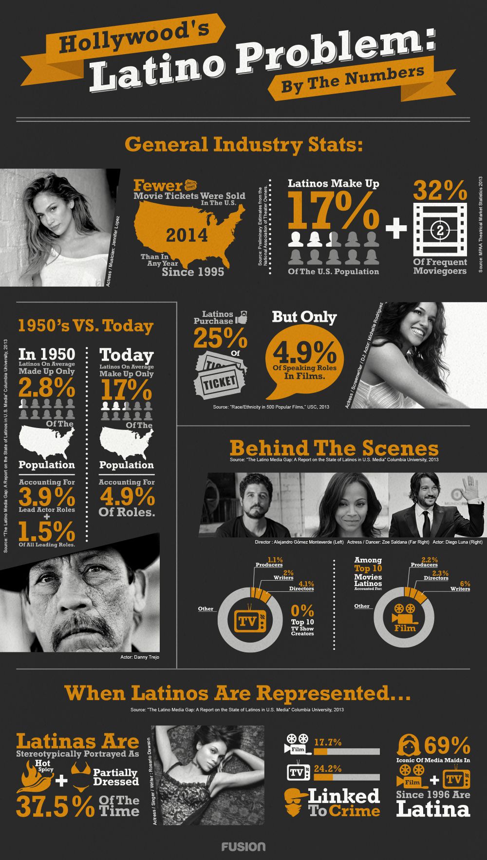 fusion_latino-infographics_final-rev-1.jpg