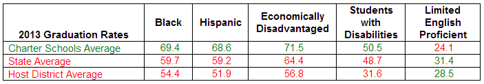 grad_rates_2013.png