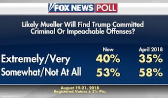 Deceptive_poll_graphic_for_082818.png