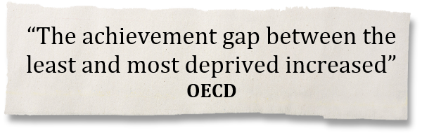 The achievement gap between the least and most deprived increased - OECD