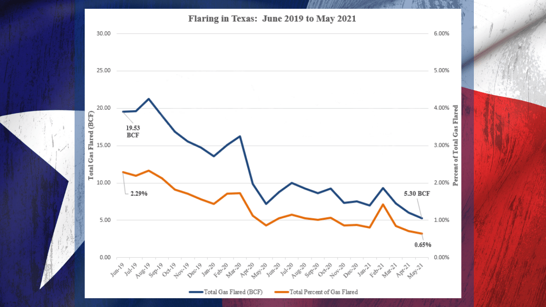 Earthworks Tried to Attack Texas Oil & Gas over Flaring. They Failed. Badly.