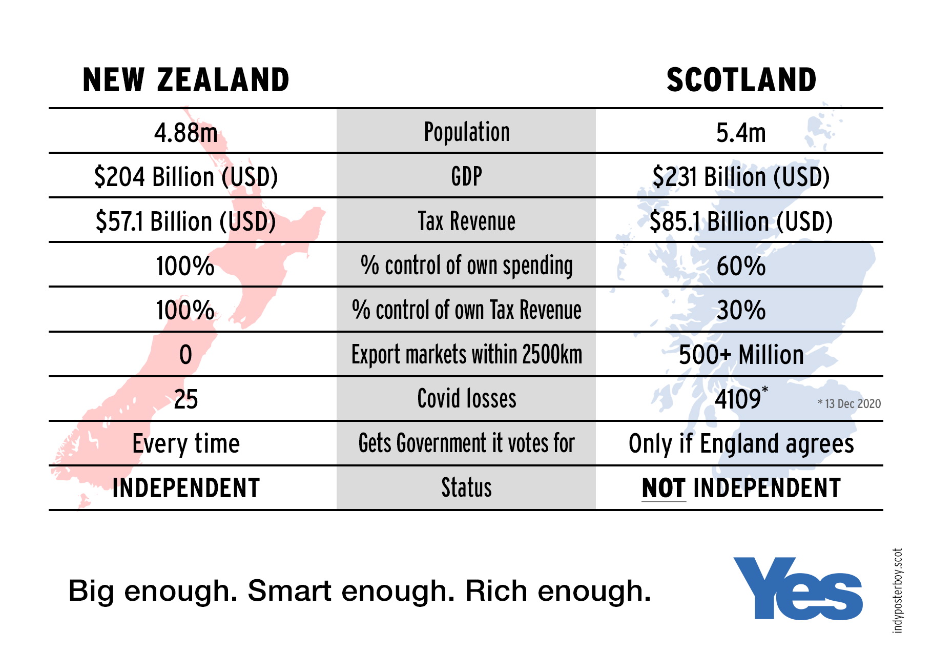 If New Zealand can...