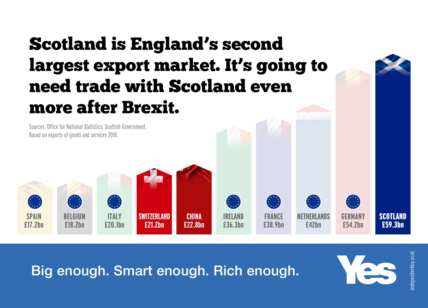 England needs Scotland’s resources