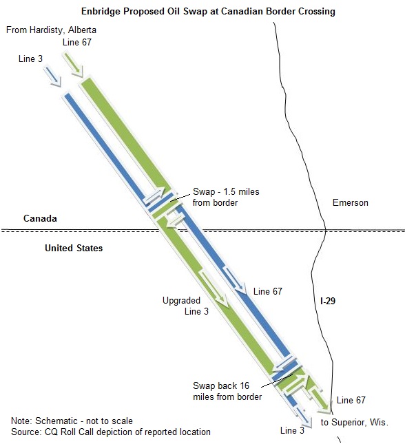 Enbridge pipeline swapping scheme