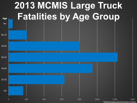 Fatalities_by_Age.png