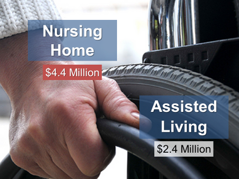 Nursing_Home_Costs.png