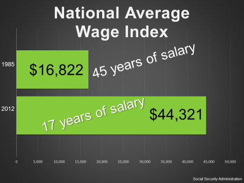 Wage_Index.png