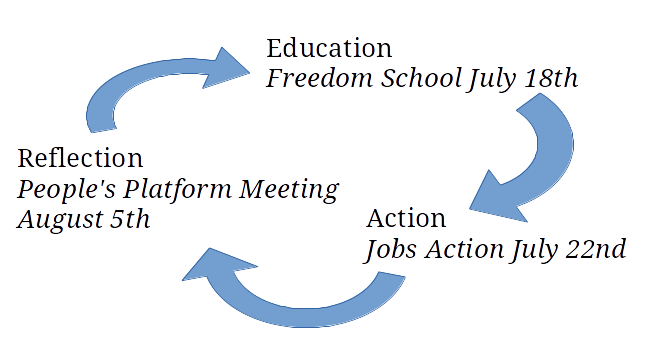 cycle.png cycle.png