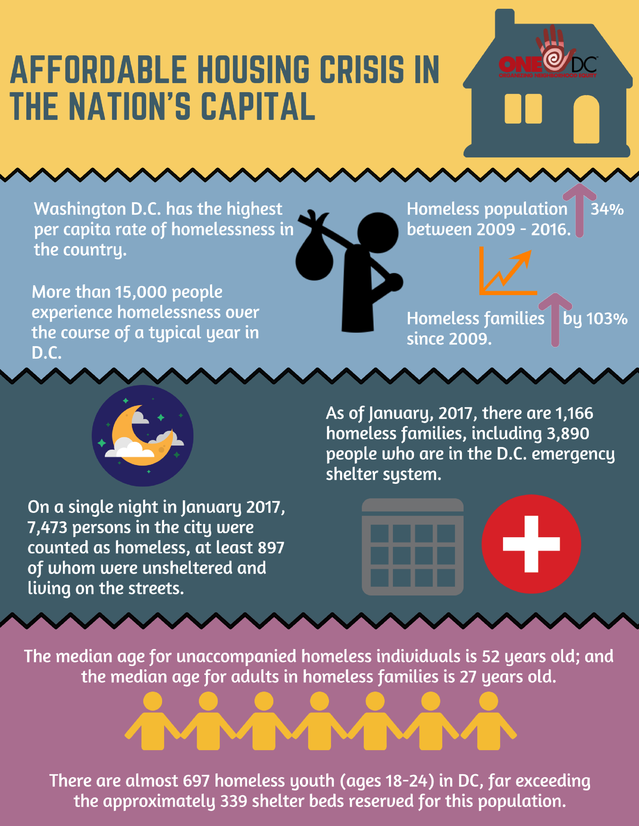 ONE Right to Housing and Land