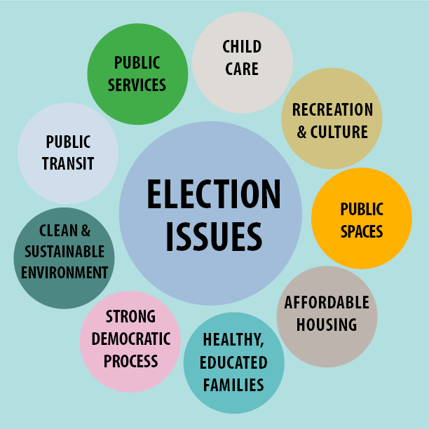 MUNI_ELECTION_GRAPHIC_ISSUES_WEB.png