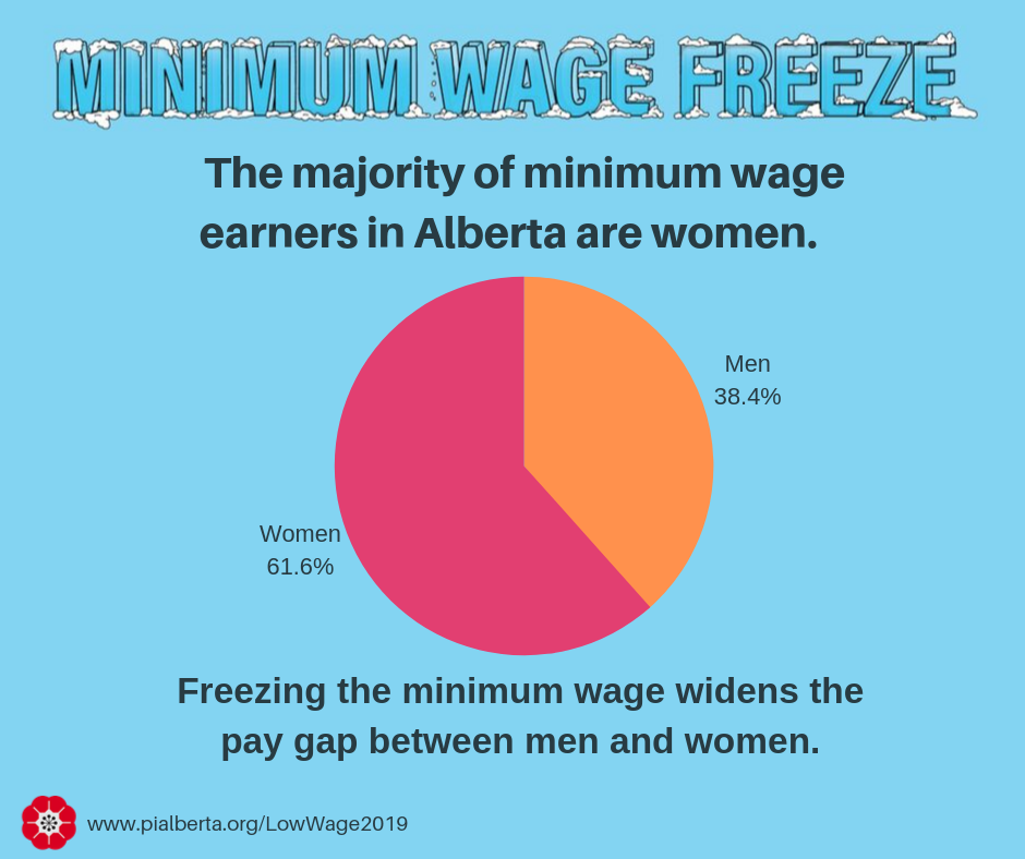 Low Wage Data 2019 Public Interest Alberta