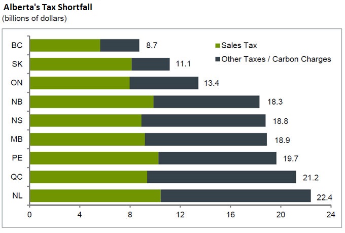 2017AlbertaTaxShortfall.jpg