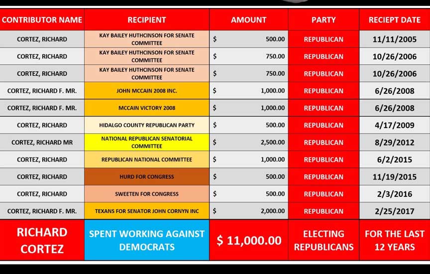 richard-cortez-republican2.jpg