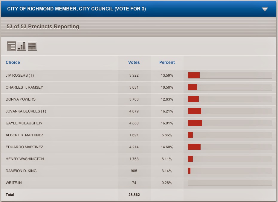 2014_4-year_seat_results.jpg