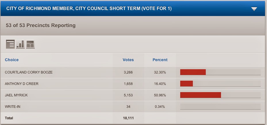 2014_2-year_seat_results.jpg