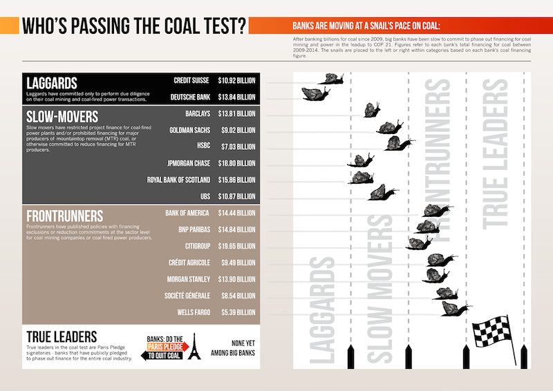 Whos_Passing_the_Coal_Test_sm.png