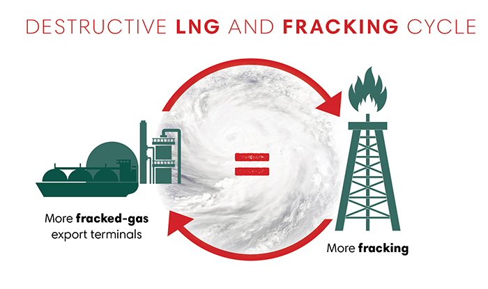 LNG-FRACKING_Cycle.png