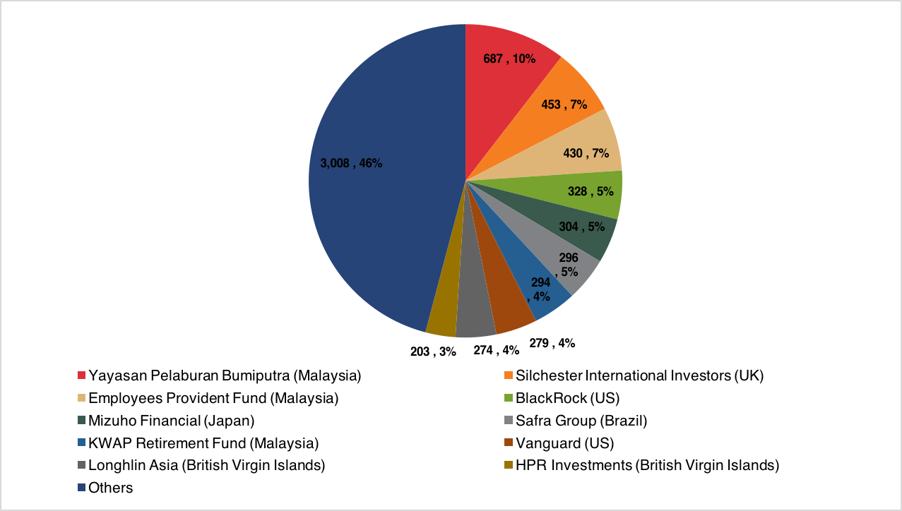 F_F_Dossier_Piechart_1.png