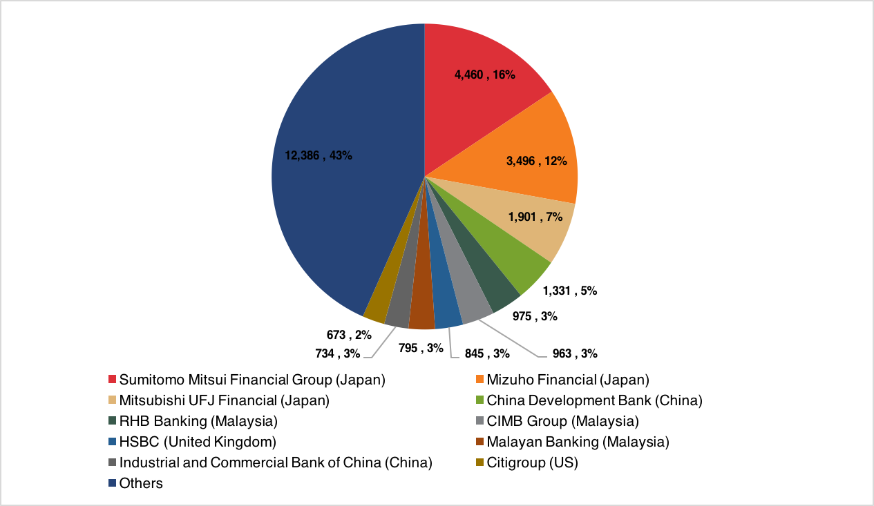 F_F_Dossier_Piechart_2.png