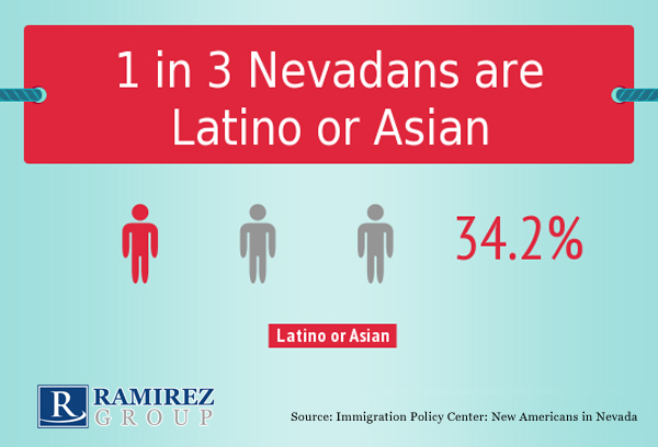 1-in-3-Nevadans-are-Latino-or-Asian1.jpg