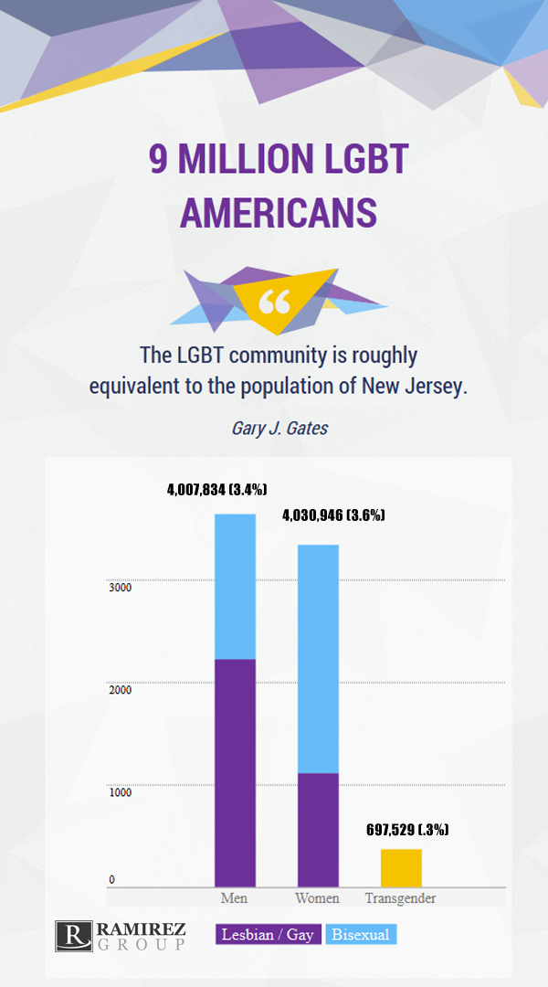 LGBT_American_Population_Infographic.jpg