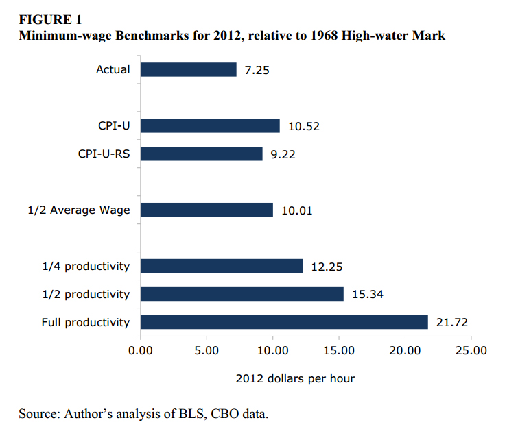 What_Should_Minimum_Wage_Be.jpg