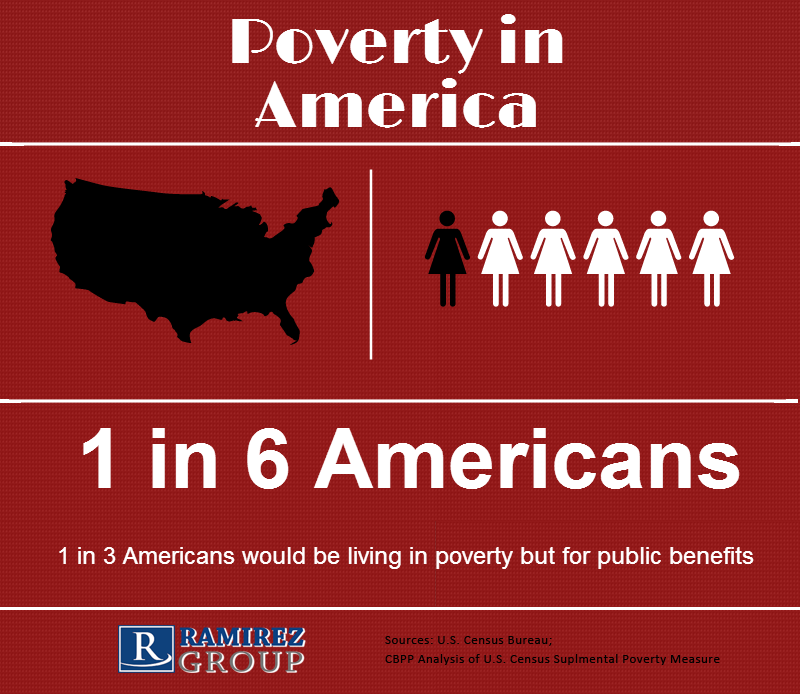 Poverty_in_America.png