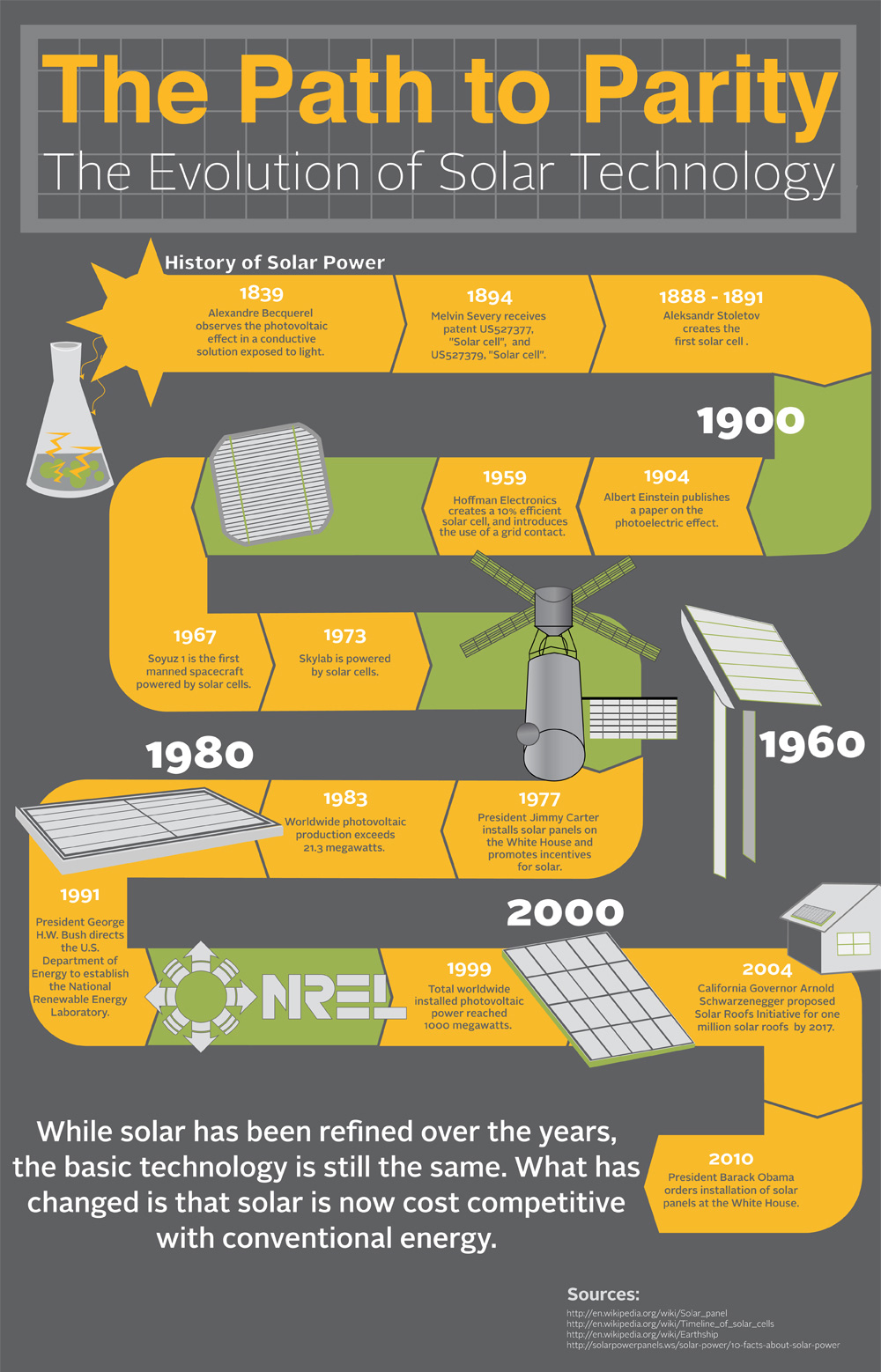 history-of-solar-technology-infographic.jpg