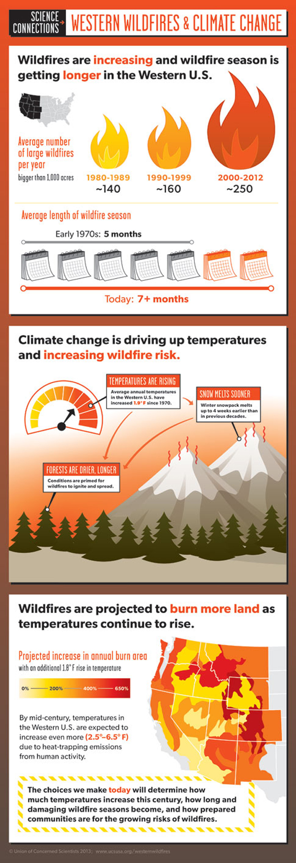 Infographic-Western-Wildfires-and-Climate-Change-All-Facts-Web-Page-Width.jpg