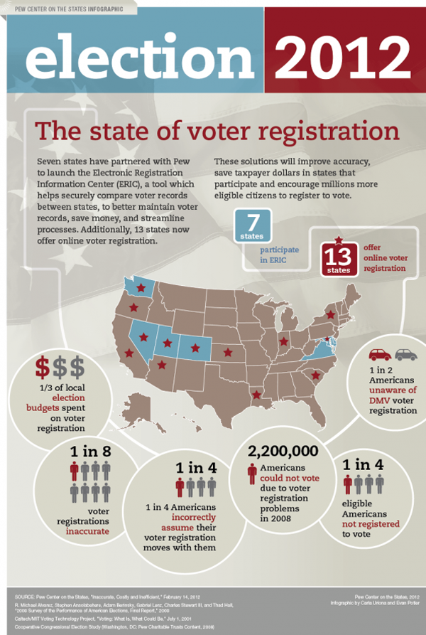 Voter_Registration_Infographic.png